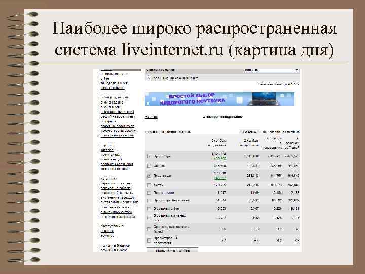 Наиболее широко распространенная система liveinternet. ru (картина дня) 