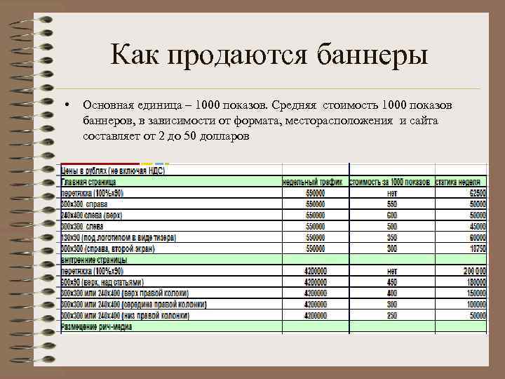 Как продаются баннеры • Основная единица – 1000 показов. Средняя стоимость 1000 показов баннеров,