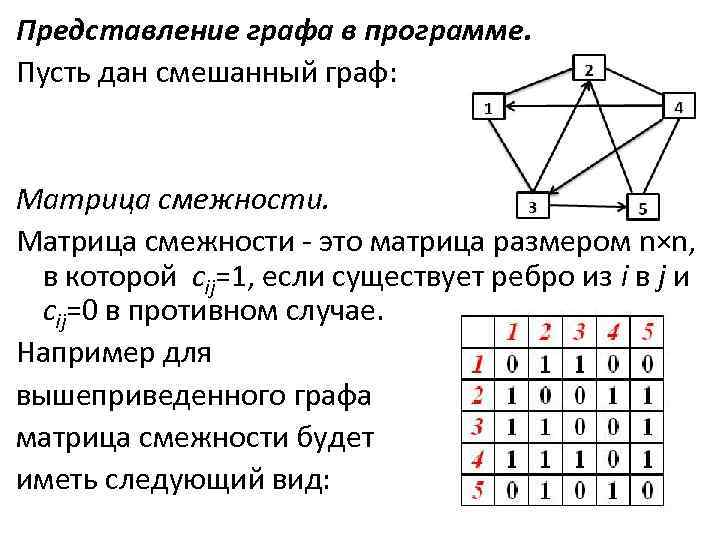 Нарисовать граф по матрице смежности c