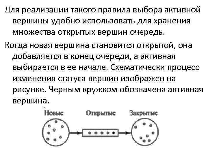 Для реализации такого правила выбора активной вершины удобно использовать для хранения множества открытых вершин