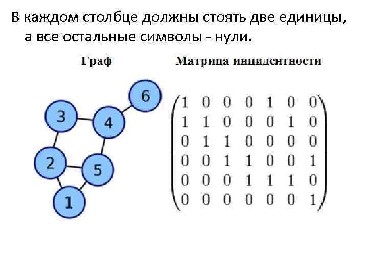 В каждом столбце