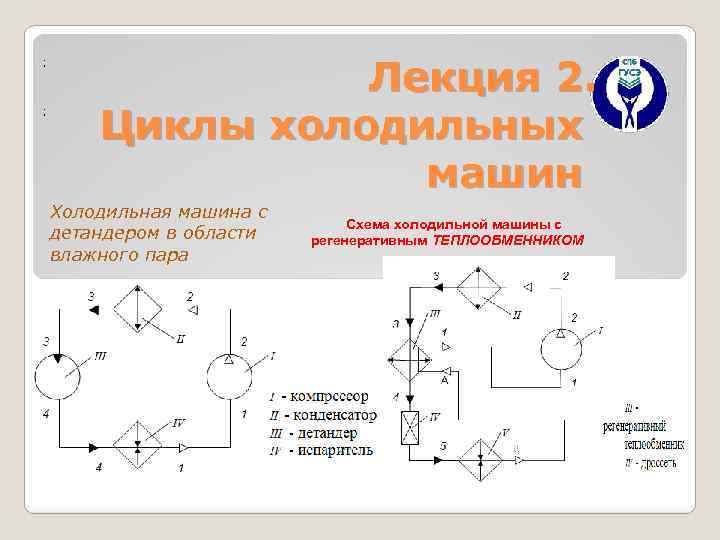 ; ; Лекция 2. Циклы холодильных машин Холодильная машина с детандером в области влажного