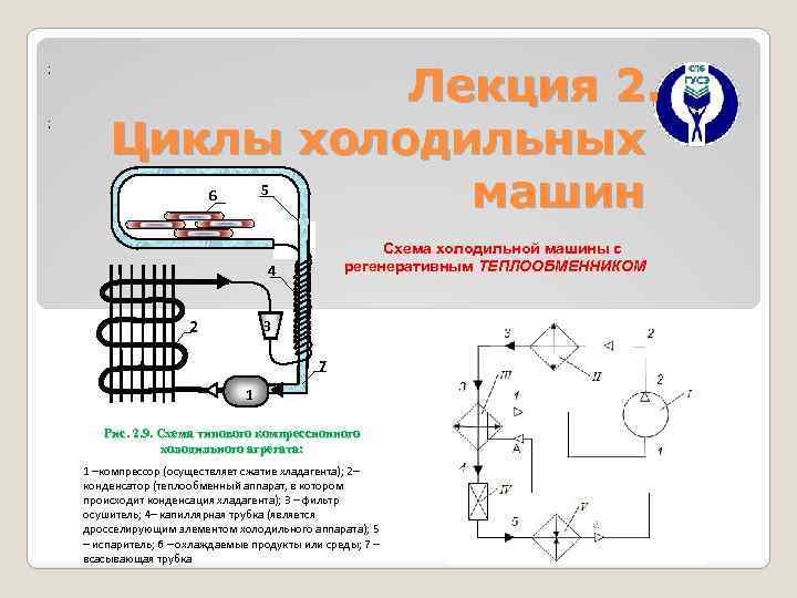 ; ; Лекция 2. Циклы холодильных машин 5 6 Схема холодильной машины с регенеративным