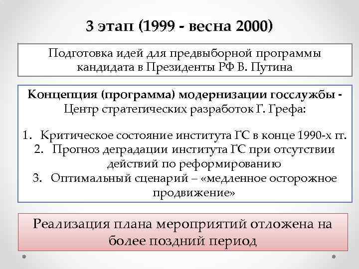 3 этап (1999 - весна 2000) Подготовка идей для предвыборной программы кандидата в Президенты