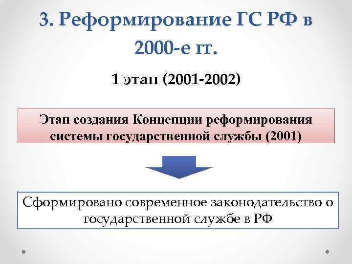 3. Реформирование ГС РФ в 2000 -е гг. 1 этап (2001 -2002) Этап создания