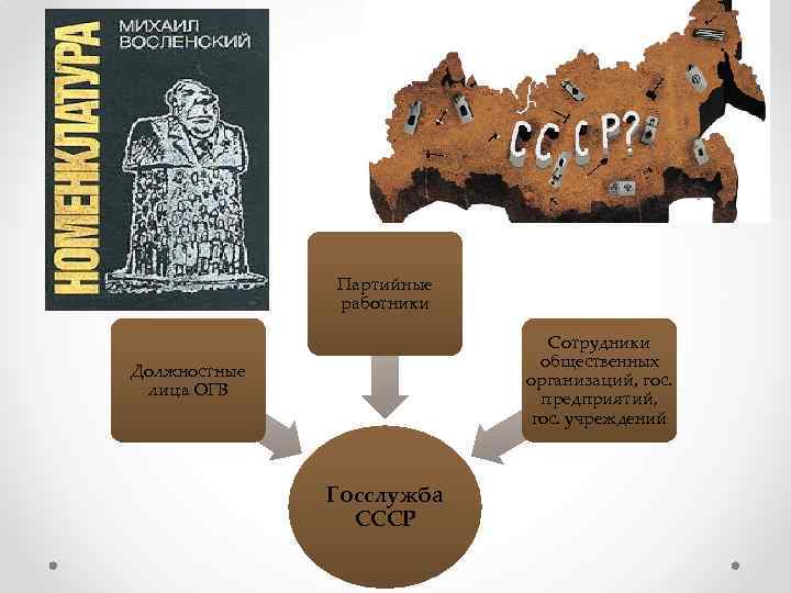 Партийные работники Сотрудники общественных организаций, гос. предприятий, гос. учреждений Должностные лица ОГВ Госслужба СССР