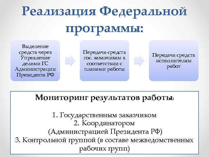 Реализация Федеральной программы: Выделение средств через Управление делами ГС Администрации Президента РФ Передача средств