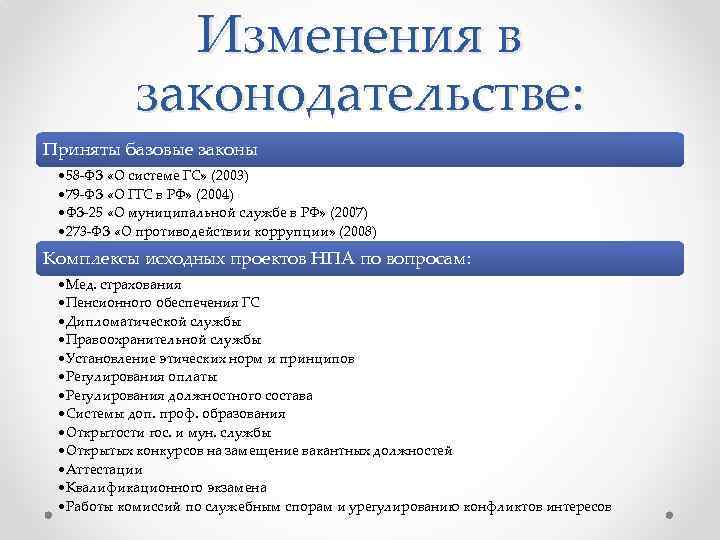 Изменения в законодательстве: Приняты базовые законы • 58 -ФЗ «О системе ГС» (2003) •