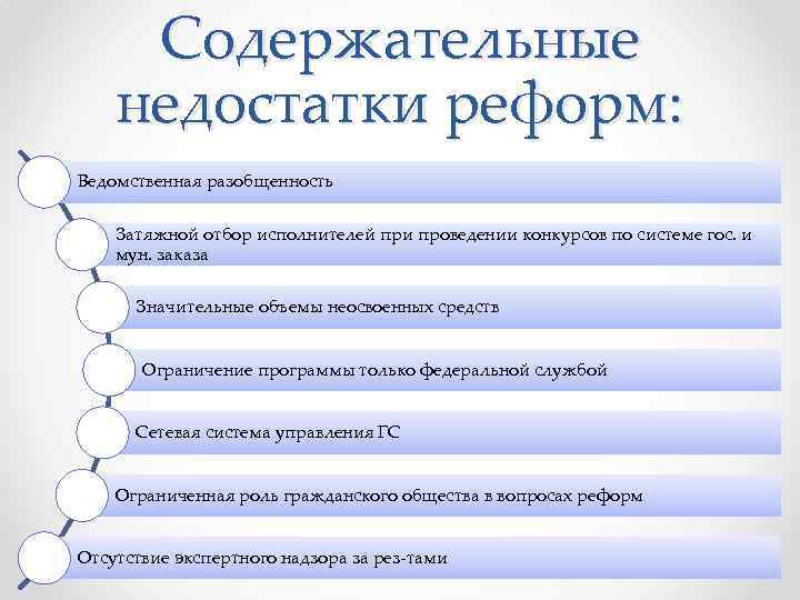 Содержательные недостатки реформ: Ведомственная разобщенность Затяжной отбор исполнителей при проведении конкурсов по системе гос.