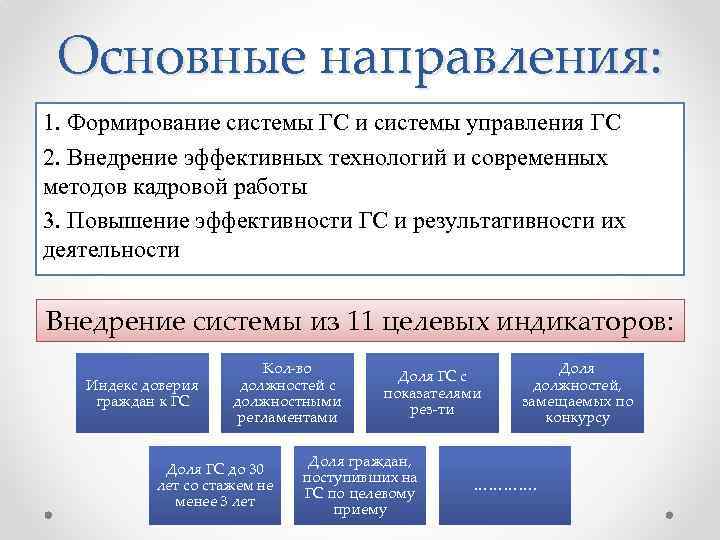 Основные направления: 1. Формирование системы ГС и системы управления ГС 2. Внедрение эффективных технологий