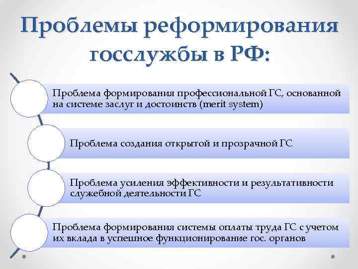 Проблемы реформ