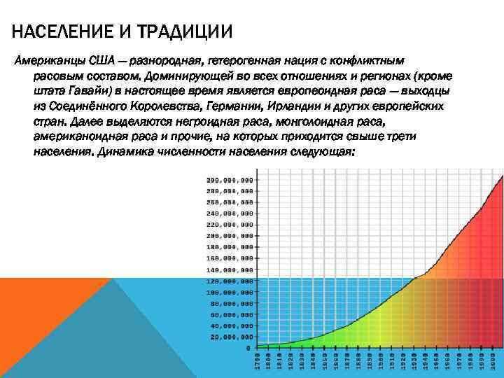 НАСЕЛЕНИЕ И ТРАДИЦИИ Американцы США — разнородная, гетерогенная нация с конфликтным расовым составом. Доминирующей