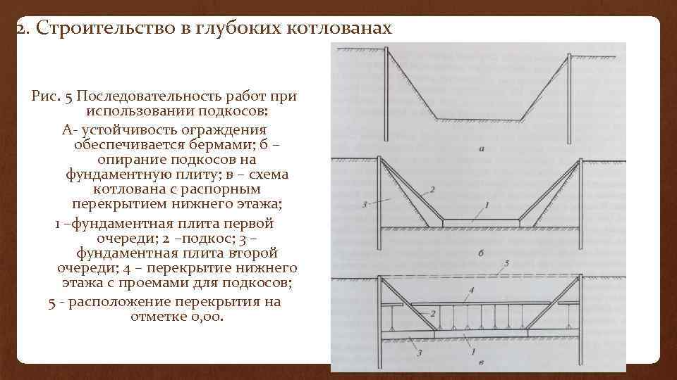 2. Строительство в глубоких котлованах Рис. 5 Последовательность работ при использовании подкосов: А- устойчивость