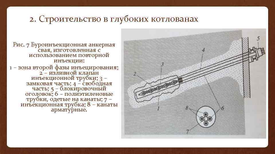 2. Строительство в глубоких котлованах Рис. 7 Буроинъекционная анкерная свая, изготовленная с использованием повторной