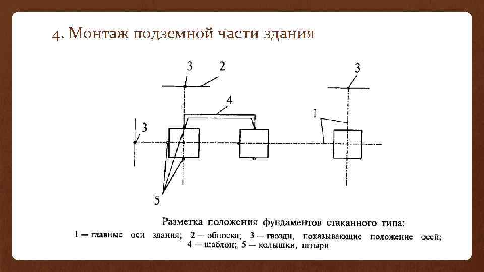 4. Монтаж подземной части здания 