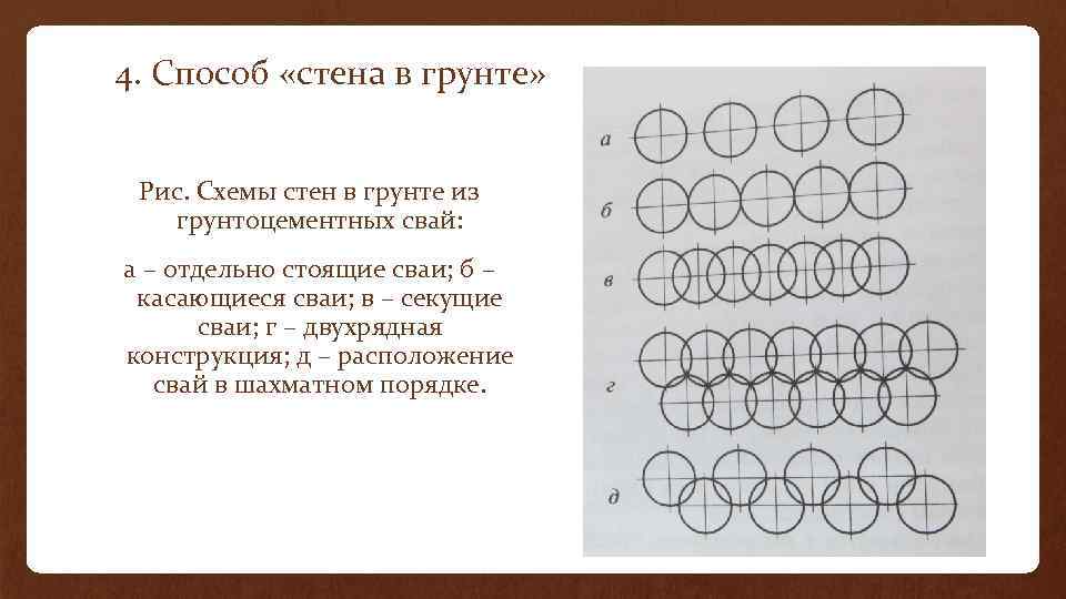 4. Способ «стена в грунте» Рис. Схемы стен в грунте из грунтоцементных свай: а