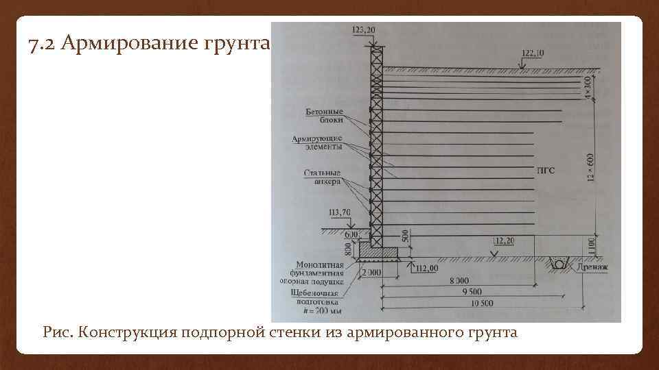  7. 2 Армирование грунта Рис. Конструкция подпорной стенки из армированного грунта 