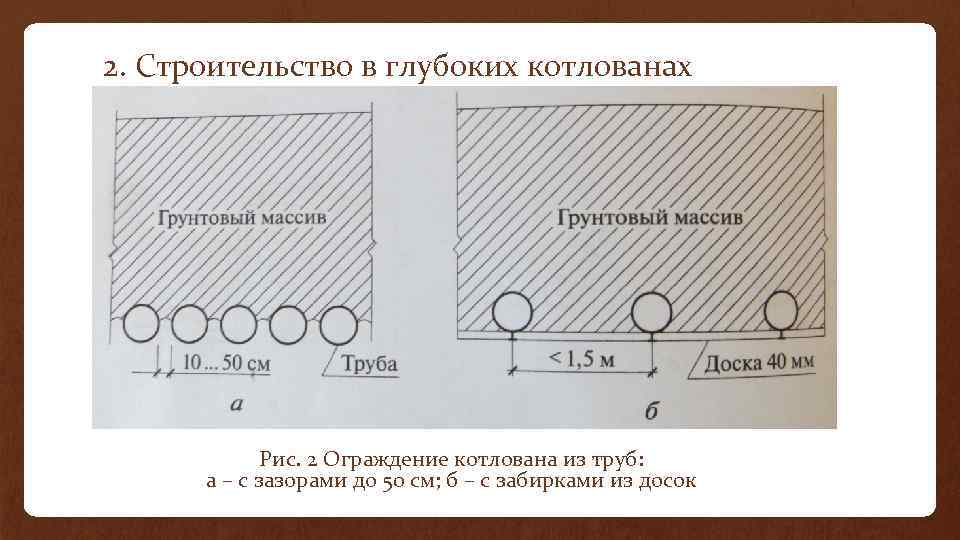 2. Строительство в глубоких котлованах Рис. 2 Ограждение котлована из труб: а – с