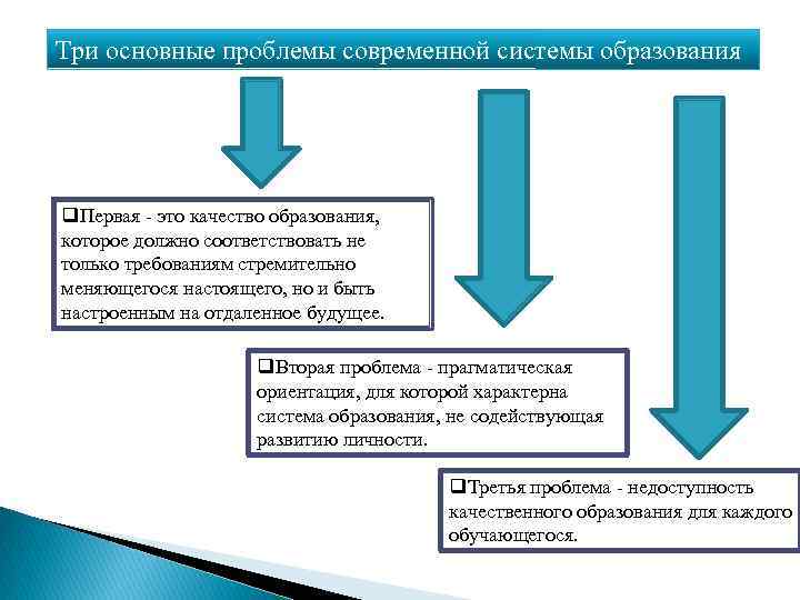 Три основные проблемы современной системы образования q. Первая - это качество образования, которое должно