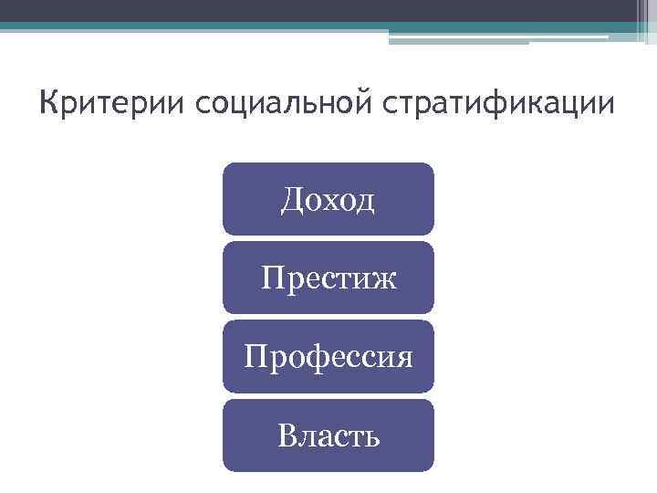 Критерии социальной стратификации Доход Престиж Профессия Власть 