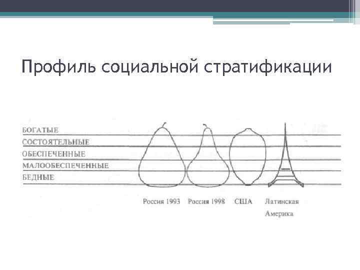 Профиль социальной стратификации 