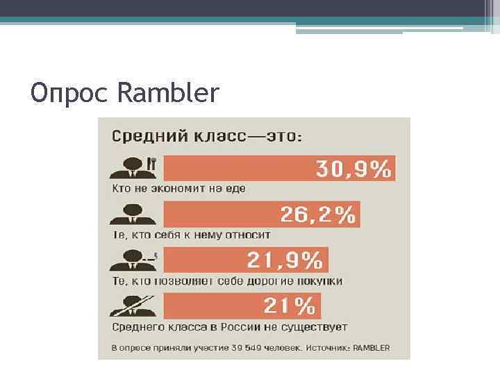 Опрос Rambler 