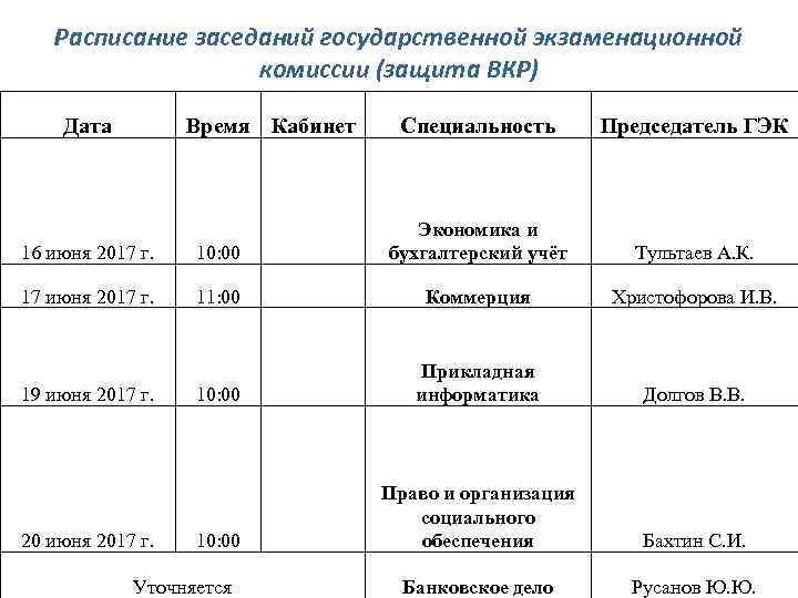 Расписание заседаний государственной экзаменационной комиссии (защита ВКР) Дата Время Кабинет Специальность Председатель ГЭК Тультаев