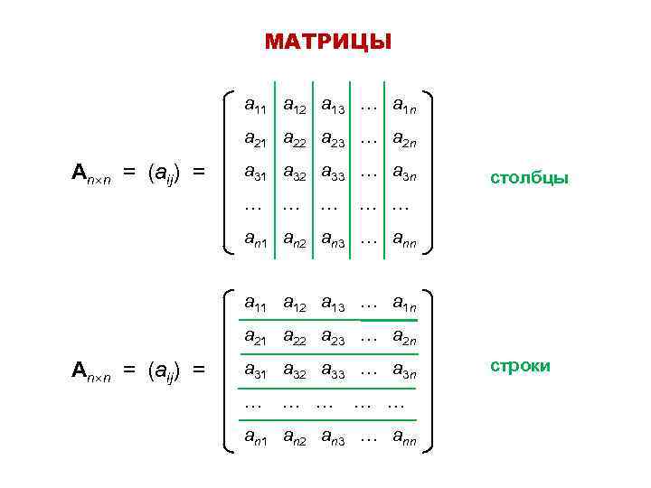 Элементы составляющие матрицу
