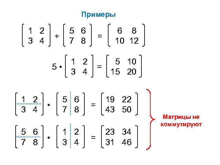 Примеры 1 2 3 4 5 • 1 2 3 4 5 6 7