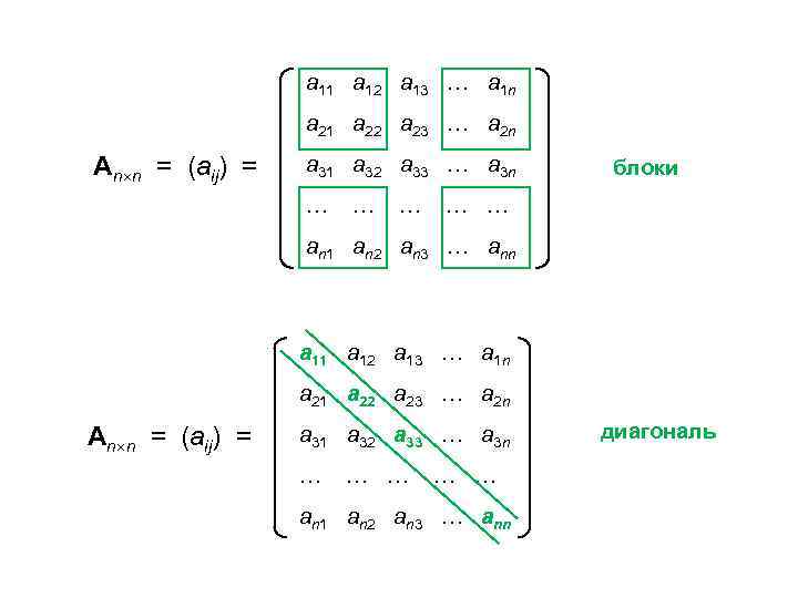 а 11 а 12 а 13 … a 1 n a 21 a 22