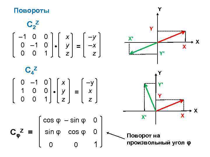 Y Повороты С 2 Z Y – 1 0 0 0 – 1 0