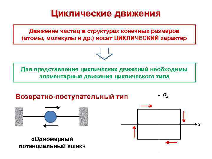 Конечный размер