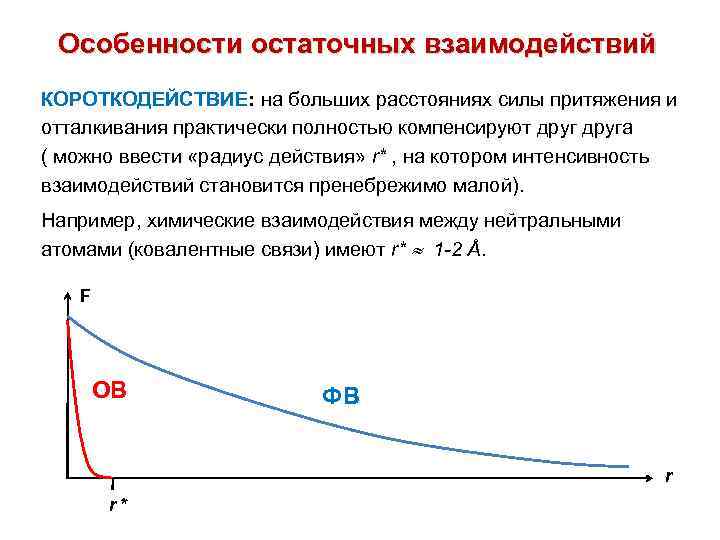 Особенности остаточных взаимодействий КОРОТКОДЕЙСТВИЕ: на больших расстояниях силы притяжения и отталкивания практически полностью компенсируют