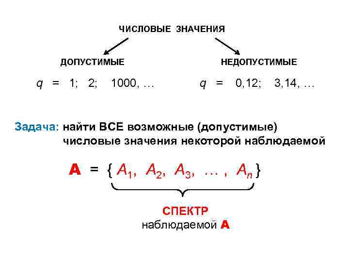 ЧИСЛОВЫЕ ЗНАЧЕНИЯ ДОПУСТИМЫЕ q = 1; 2; НЕДОПУСТИМЫЕ 1000, … q = 0, 12;