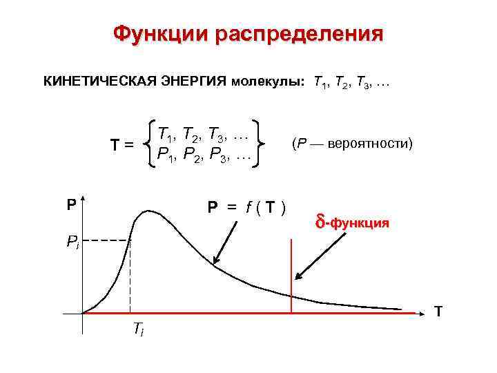 Функции распределения КИНЕТИЧЕСКАЯ ЭНЕРГИЯ молекулы: Т 1, Т 2, Т 3, … Т= Т