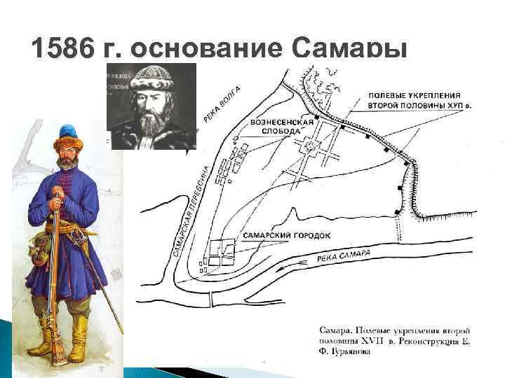 1586 г. основание Самары 