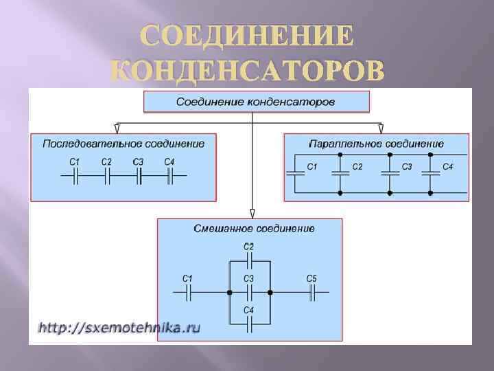 Схемы параллельного и последовательного соединения конденсаторов