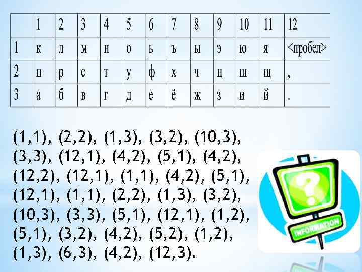 (1, 1), (2, 2), (1, 3), (3, 2), (10, 3), (3, 3), (12, 1),