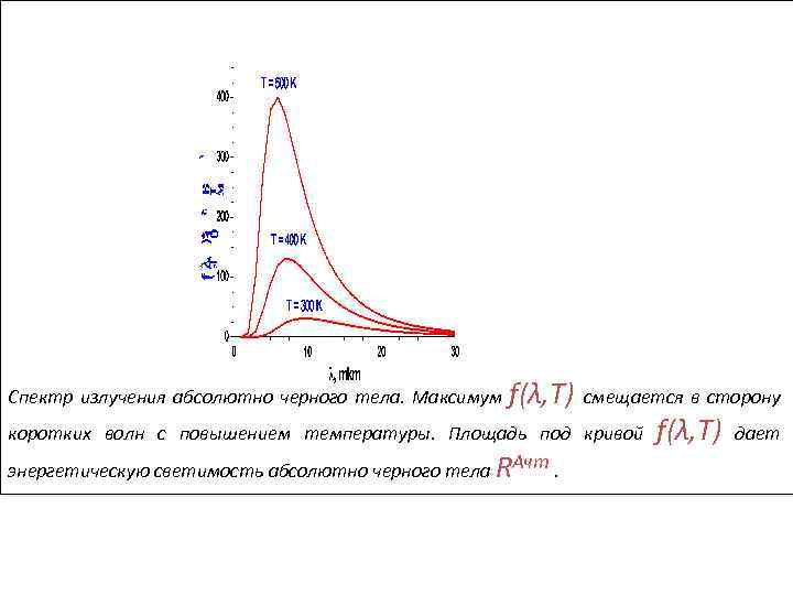 На рисунке изображен спектр излучения абсолютно черного тела при температуре т