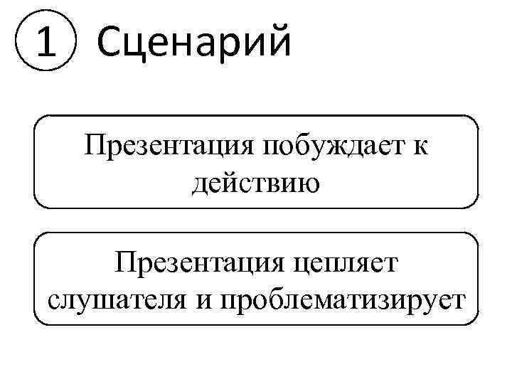 1 Сценарий Презентация побуждает к действию Презентация цепляет слушателя и проблематизирует 