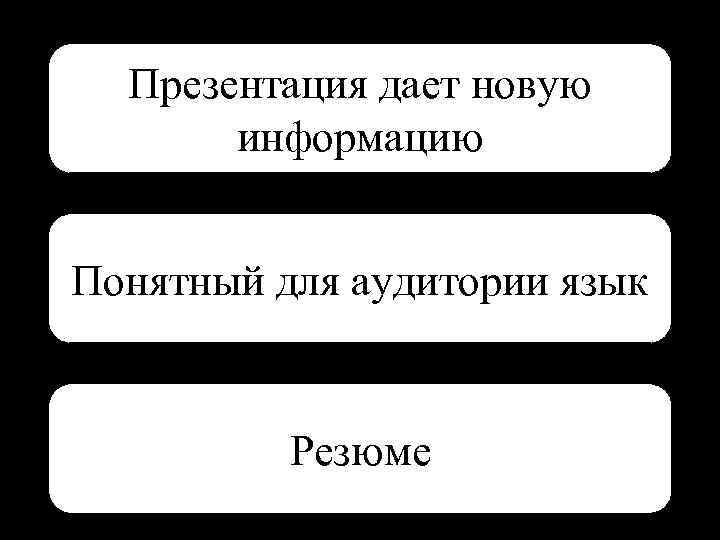 Презентация дает новую информацию Понятный для аудитории язык Резюме 