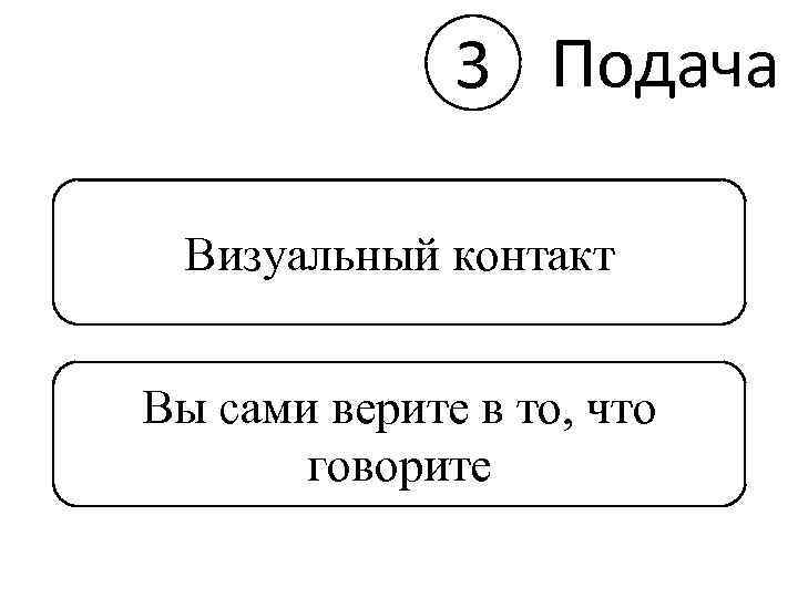 3 Подача Визуальный контакт Вы сами верите в то, что говорите 