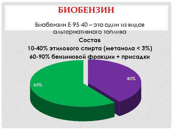 Бензин состав. Биобензин. Состав бензина диаграмма. Химический состав бензина. Состав бензинов.