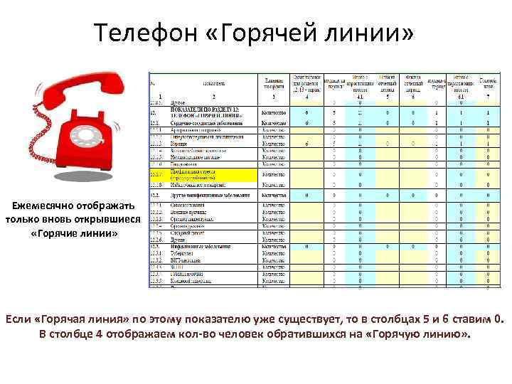 Телефон «Горячей линии» Ежемесячно отображать только вновь открывшиеся «Горячие линии» Если «Горячая линия» по