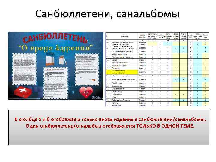 Санбюллетени, санальбомы В столбце 5 и 6 отображаем только вновь изданные санбюллетени/санальбомы. Один санбюллетень/санальбом