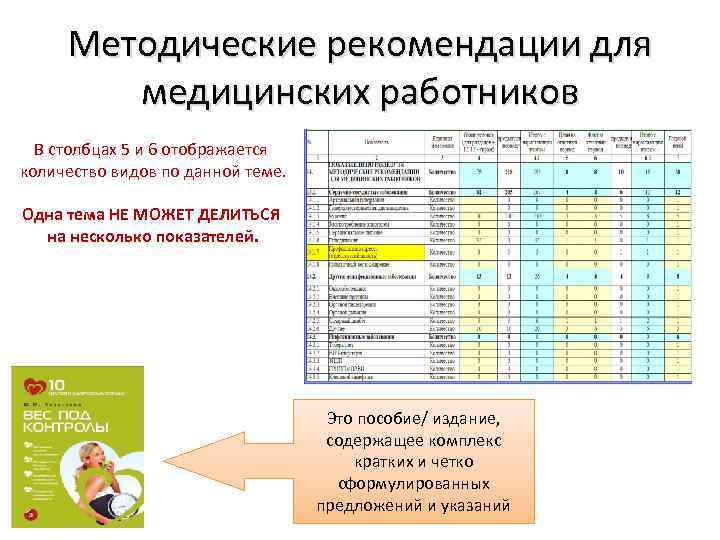 Методические рекомендации для медицинских работников В столбцах 5 и 6 отображается количество видов по