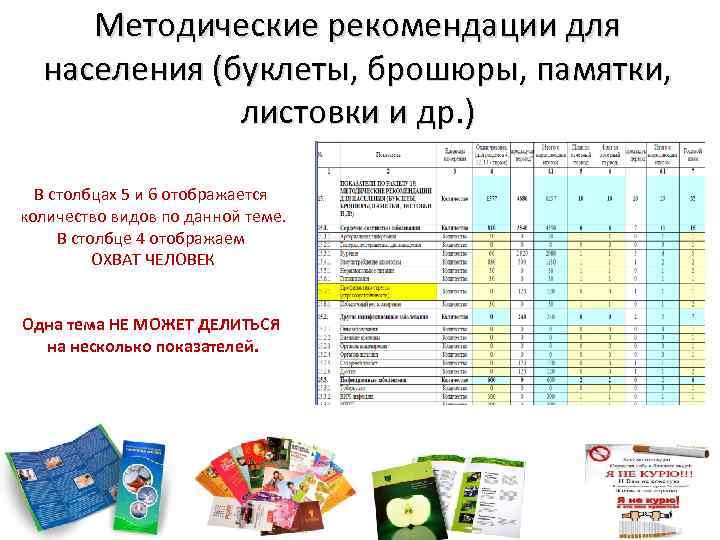Методические рекомендации для населения (буклеты, брошюры, памятки, листовки и др. ) В столбцах 5