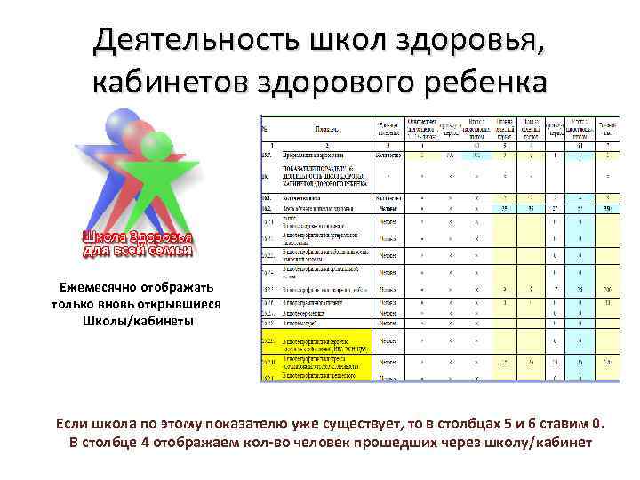 Деятельность школ здоровья, кабинетов здорового ребенка Ежемесячно отображать только вновь открывшиеся Школы/кабинеты Если школа