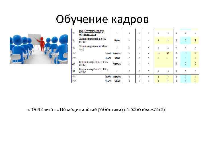 Обучение кадров п. 19. 4 считать: Не медицинские работники (на рабочем месте) 