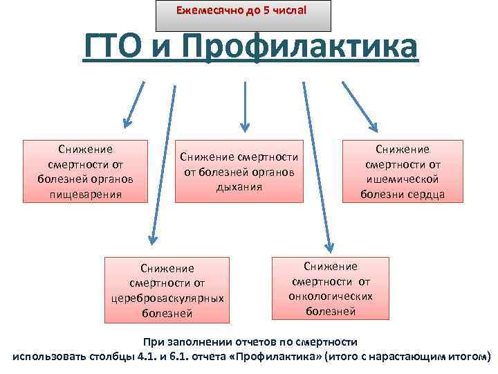 План по снижению смертности на терапевтическом участке